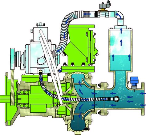 electric centrifugal vacume pump|centrifugal pump vacuum priming system.